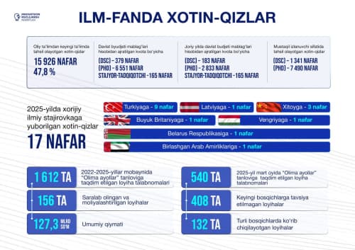 Ilm-fanda xotin-qizlar