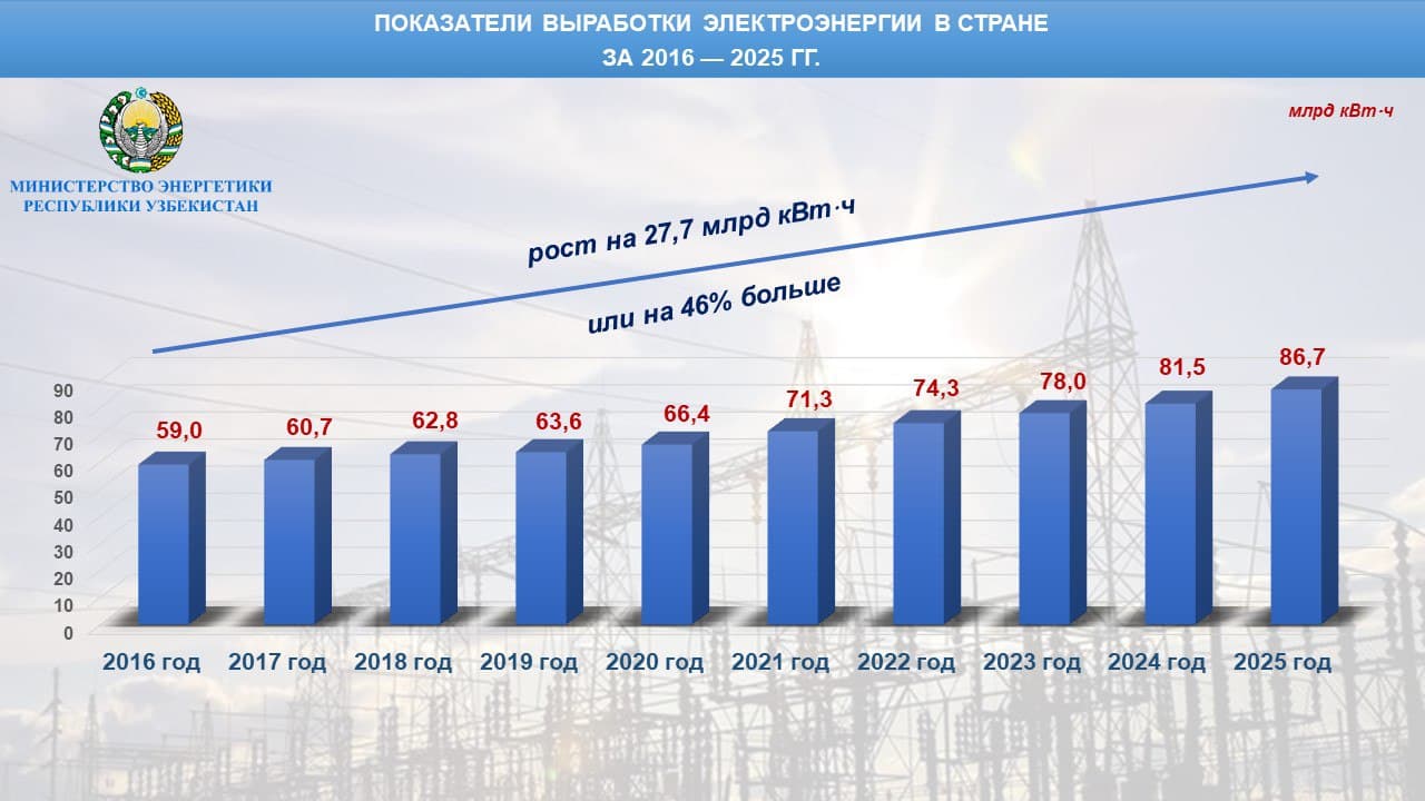 Выработки электроэнергии